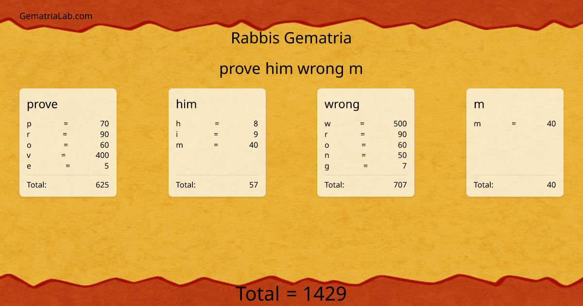 prove him wrong m in rabbis Gematria